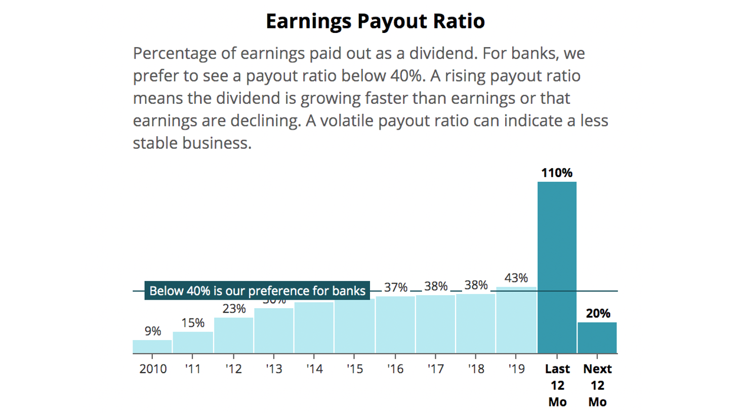 Wells Fargo's Dividend Coverage Improves as Profits Stabilize But